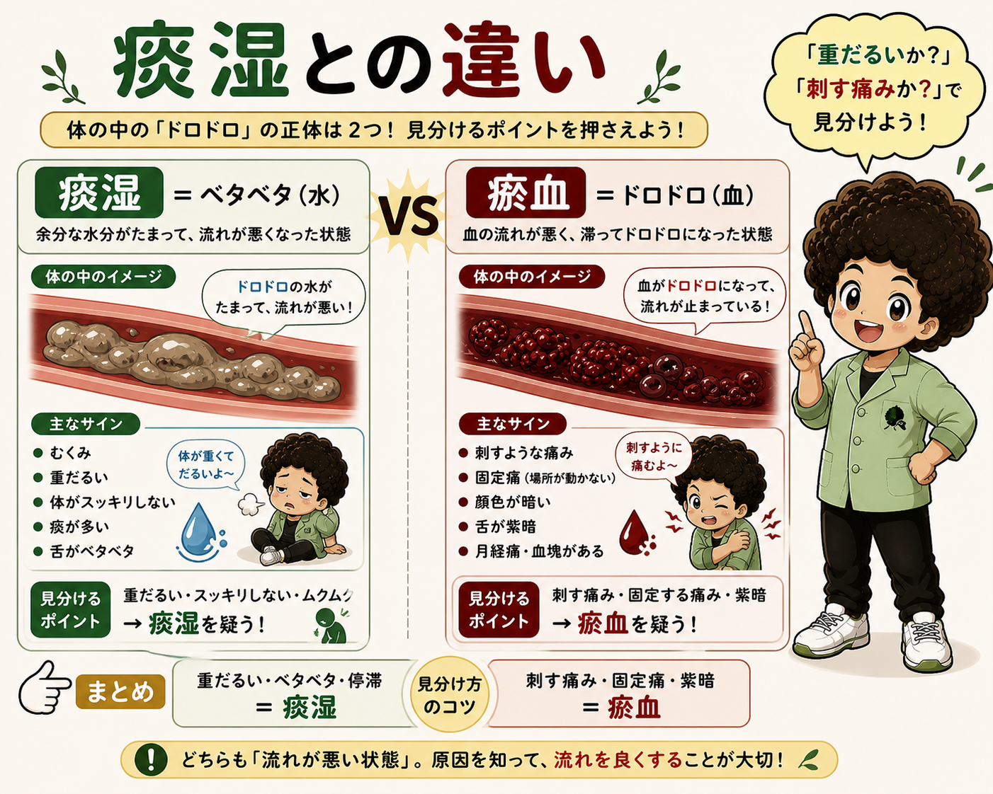 痰湿と瘀血の違い。ベタベタの水か、ドロドロの血かで見分ける