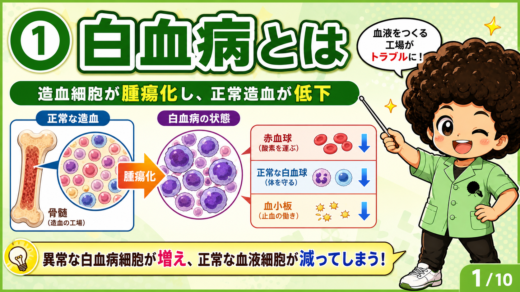 白血病｜白血病 1
