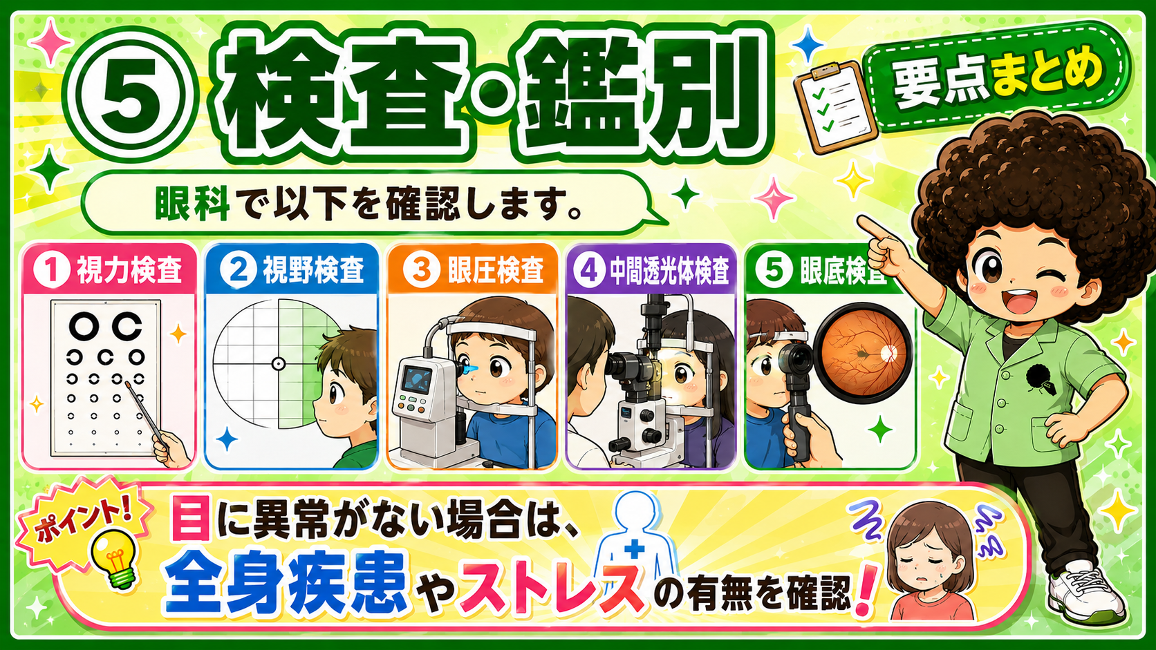眼科検査5種と、異常がない場合の鑑別の流れ