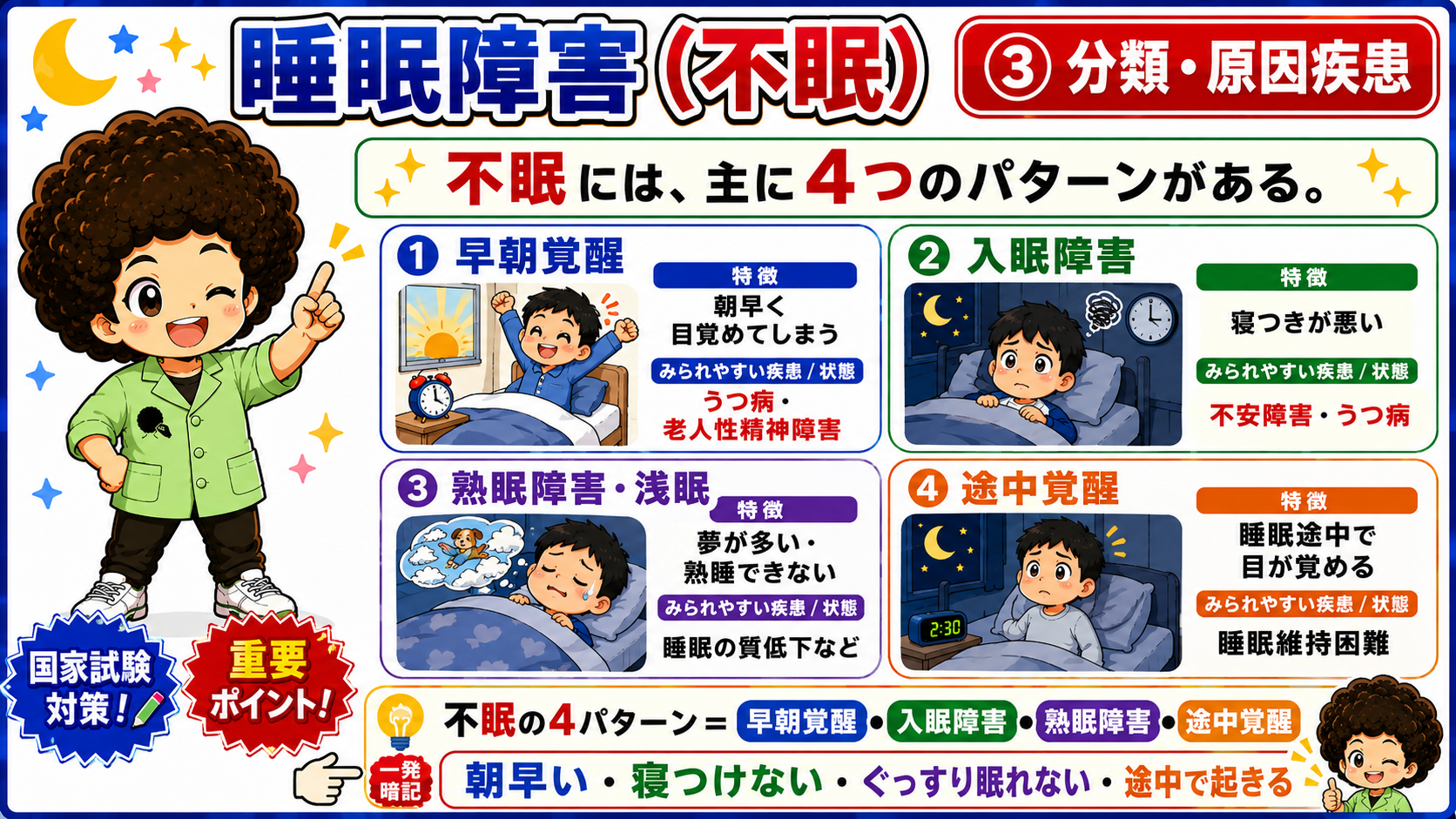不眠の4パターン＝早朝覚醒・入眠障害・熟眠障害・途中覚醒
