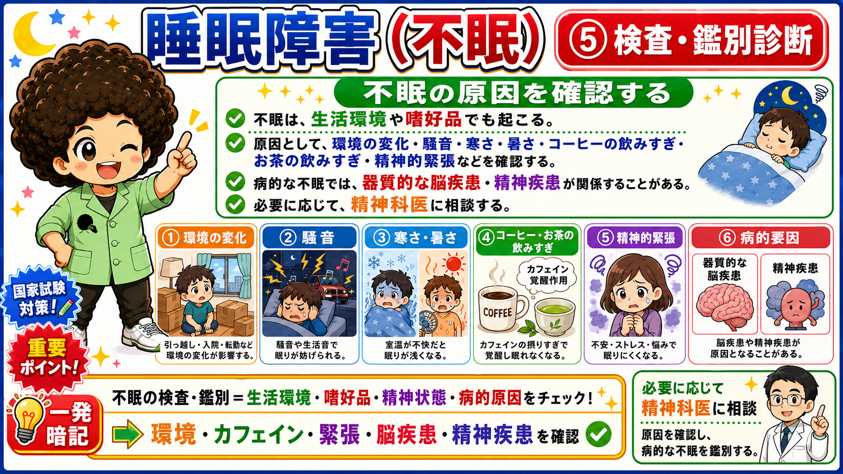 不眠の検査・鑑別＝生活環境・嗜好品・精神状態・病的原因をチェック