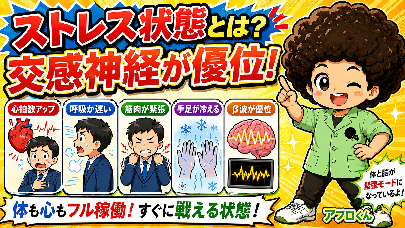 ストレス状態＝交感神経が優位。心拍数アップ・呼吸が速い・筋緊張・手足の冷え・β波優位