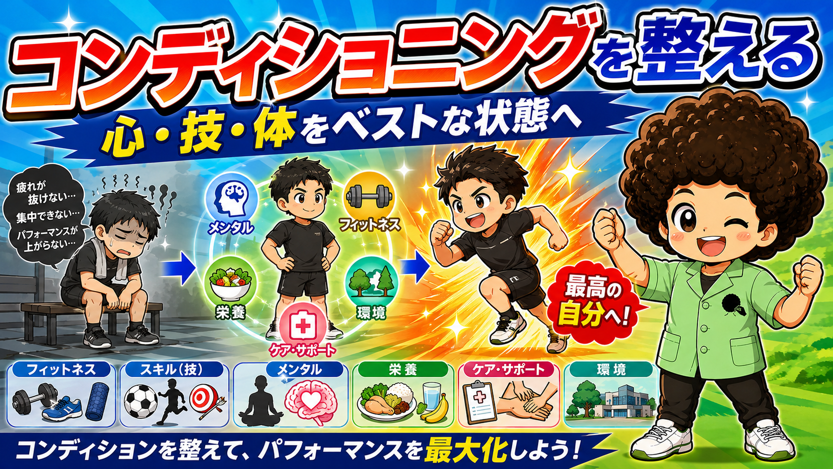 コンディショニングの6要素（フィットネス・スキル・メンタル・栄養・ケア/サポート・環境）