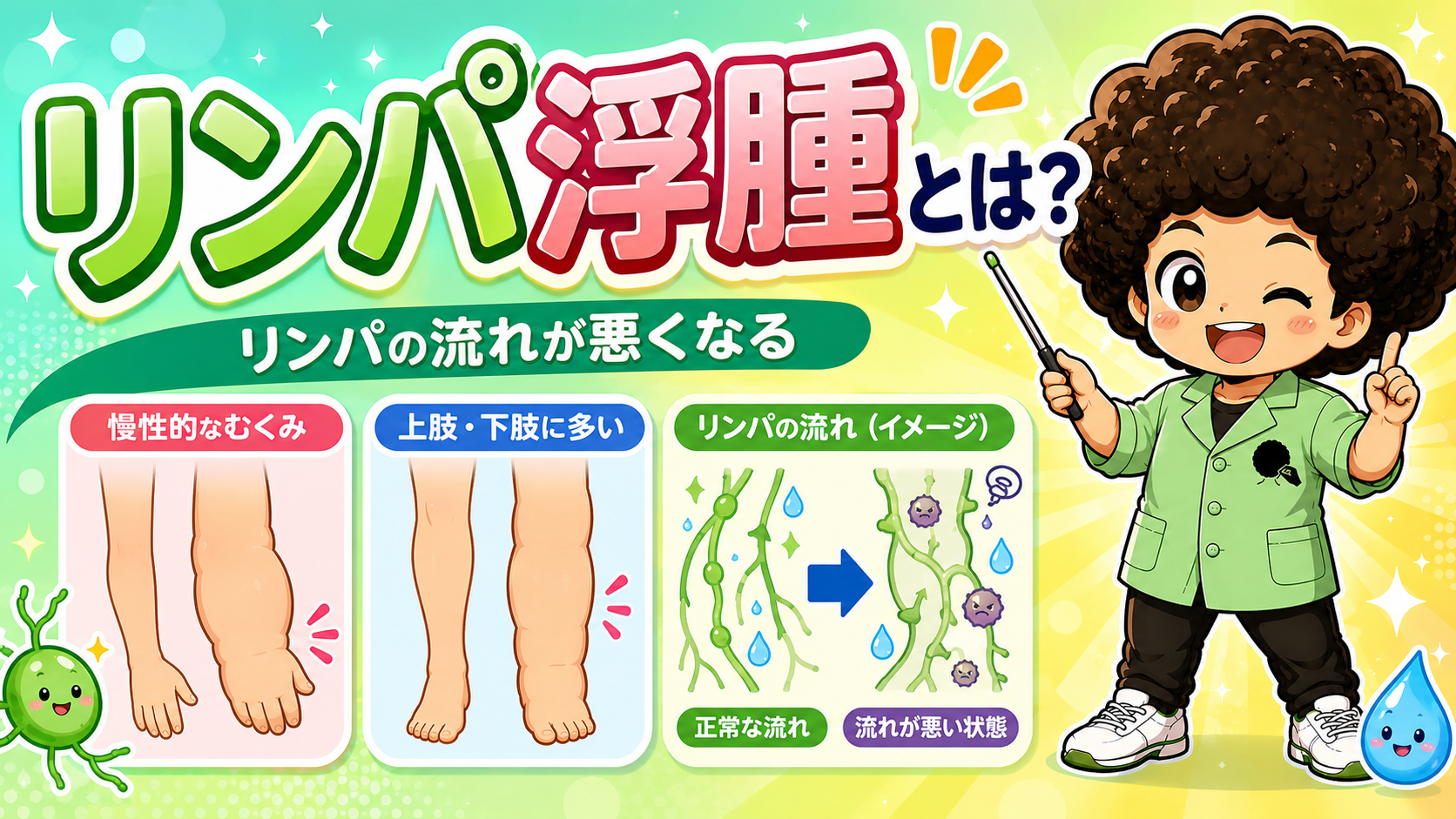 リンパ浮腫と複合的治療｜リンパ浮腫と複合的治療 1