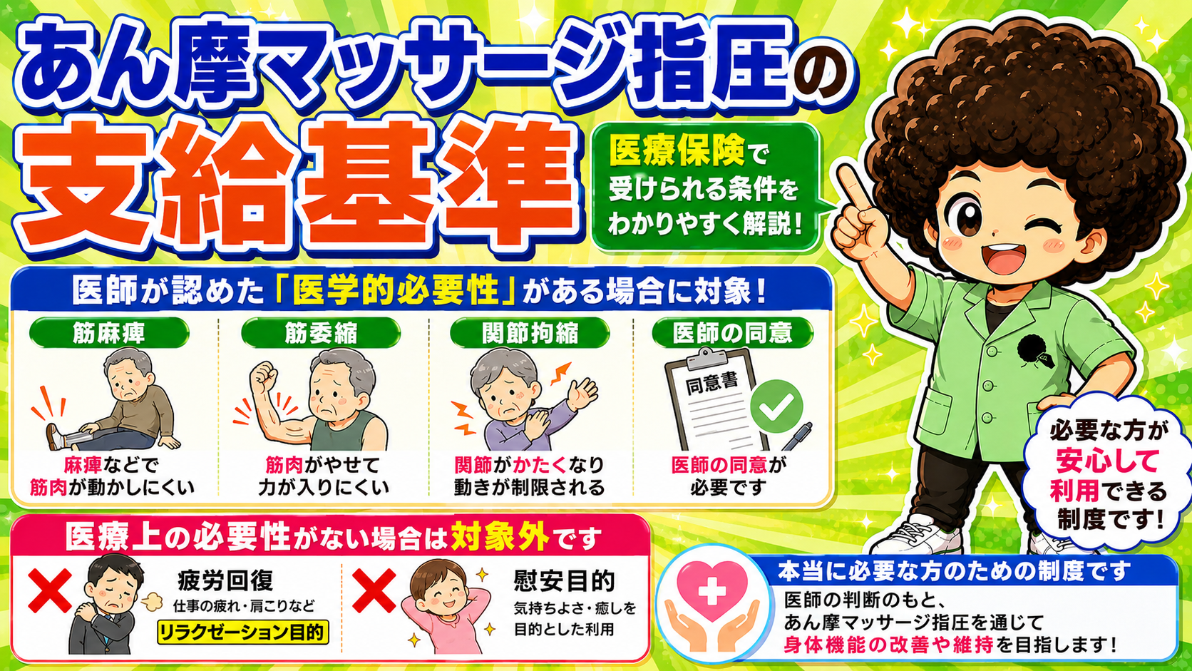 あん摩マッサージ指圧の支給基準：筋麻痺・筋萎縮・関節拘縮と医師の同意、対象外は疲労回復・慰安目的