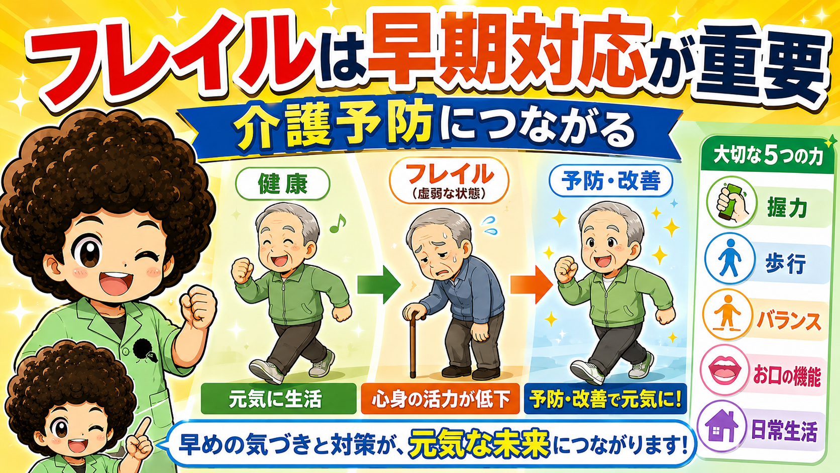 フレイルは早期対応が重要。健康 → フレイル → 予防・改善という可逆的な流れと大切な5つの力