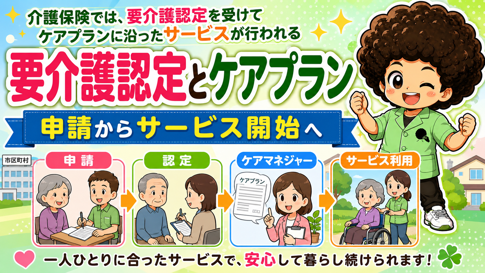 申請 → 認定 → ケアマネジャー → サービス利用の流れ