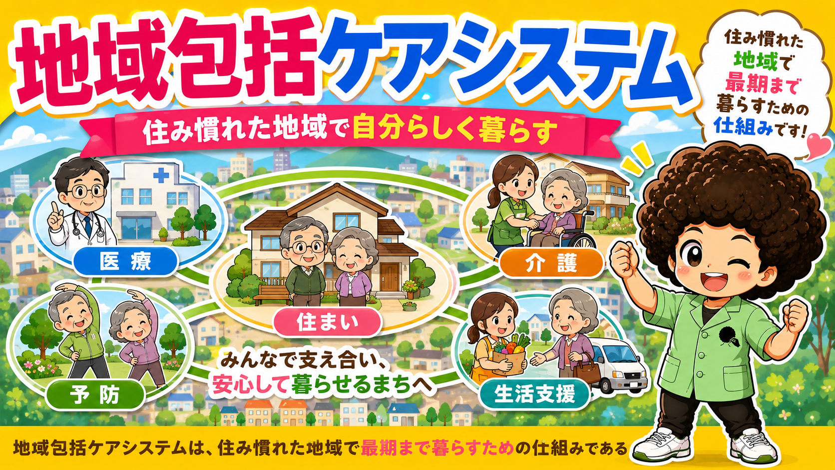 地域包括ケアシステムの5要素（医療・介護・予防・住まい・生活支援）