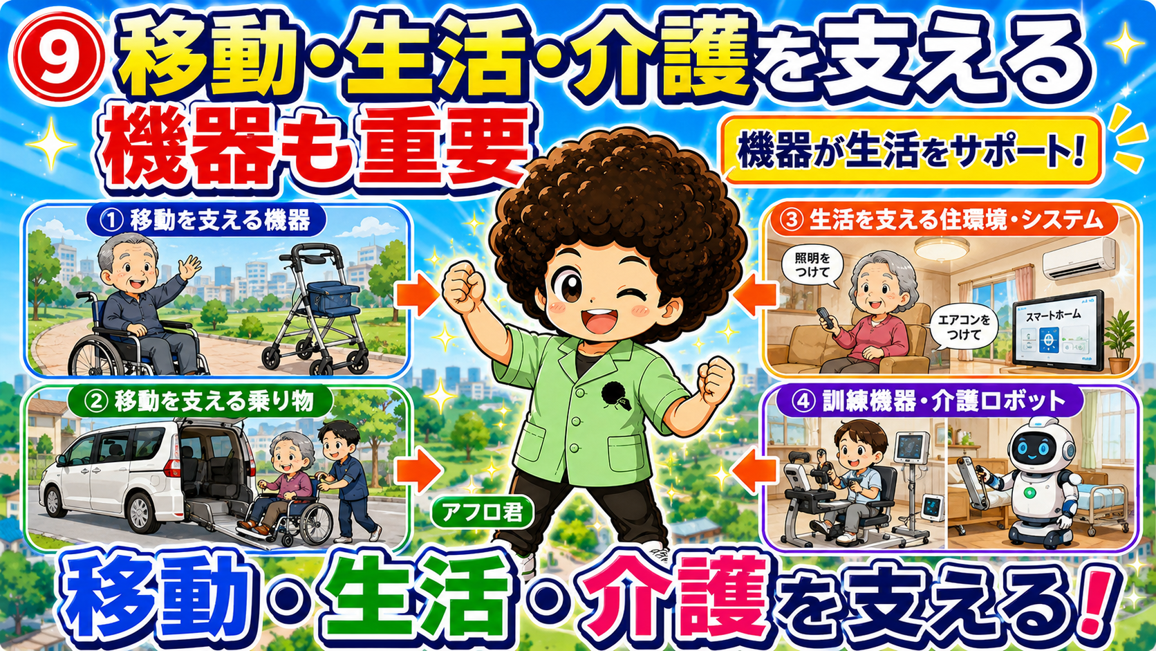 移動・生活・介護を支える機器（移動／乗り物／住環境／訓練機器・介護ロボット）