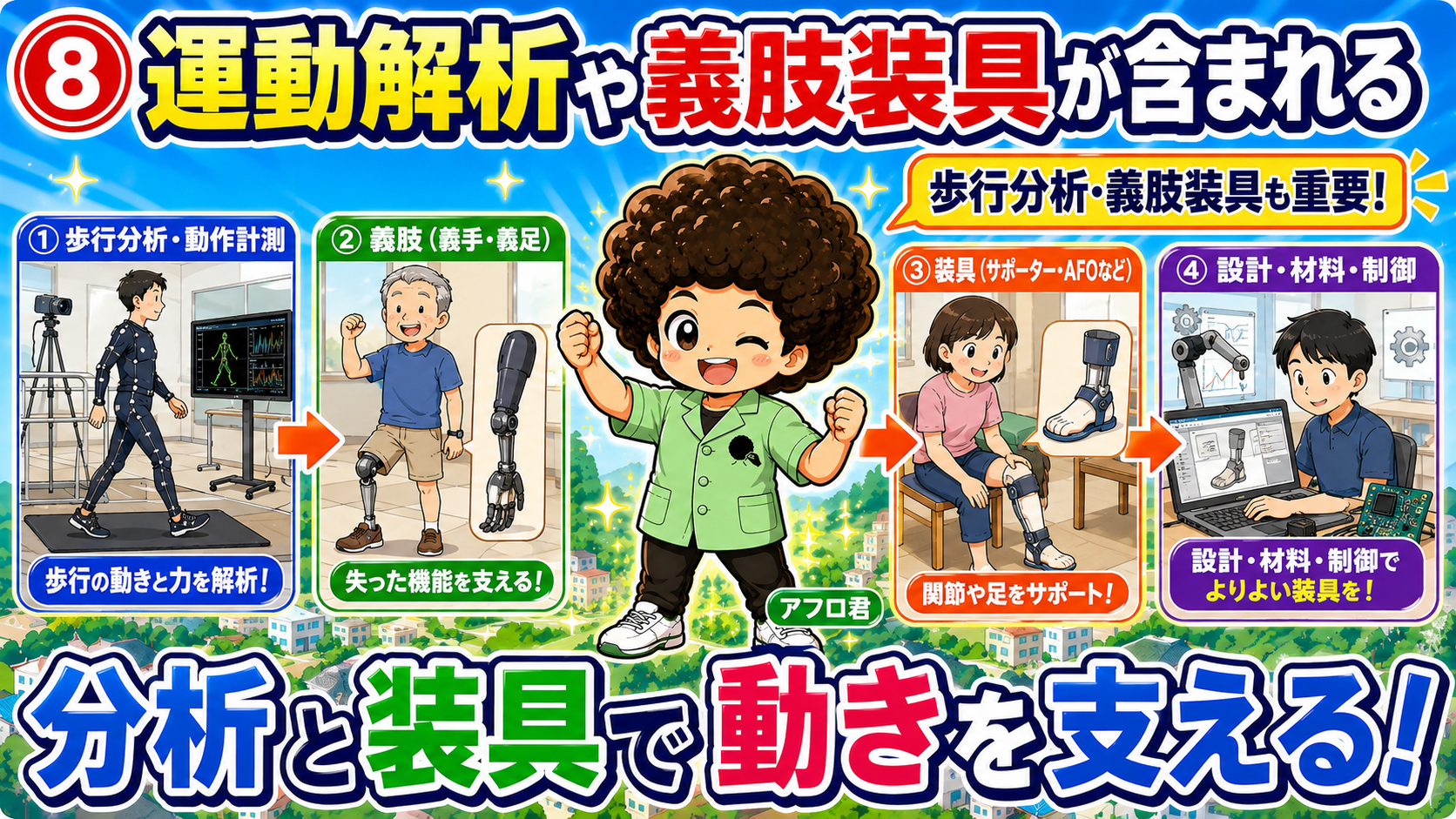 運動解析や義肢装具もリハビリテーション工学に含まれる