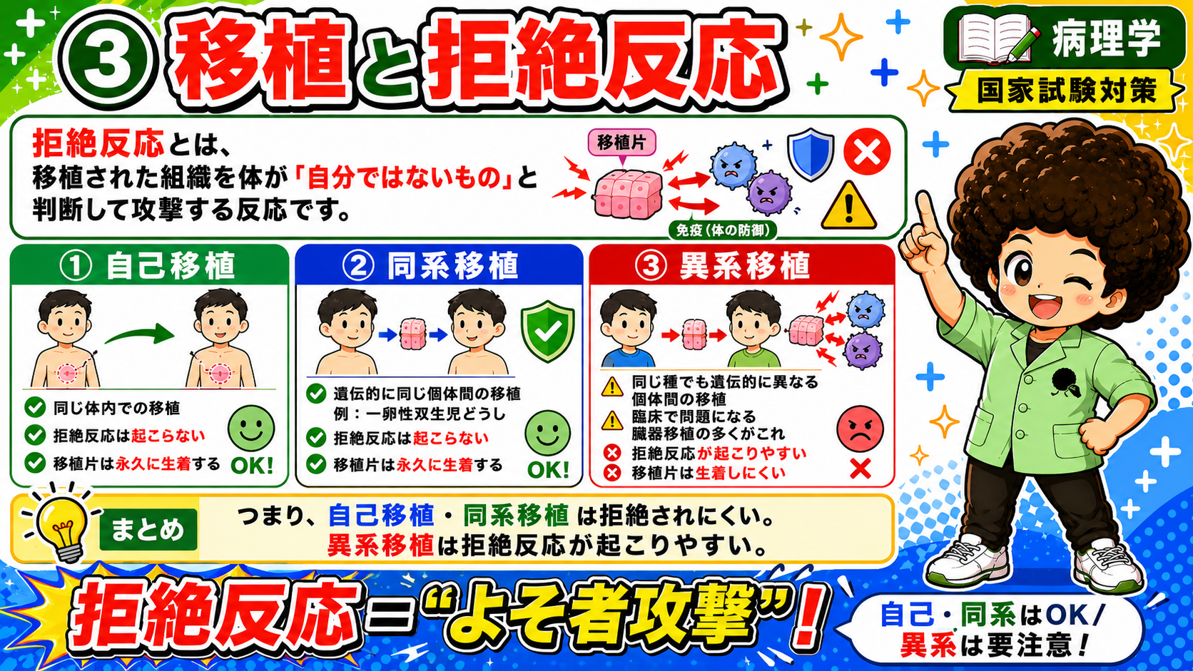 拒絶反応＝“よそ者攻撃”。自己・同系はOK、異系は要注意