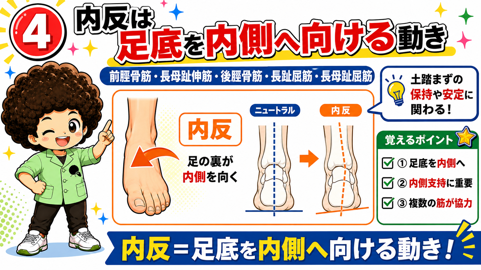 足の裏が内側を向く内反の動きを示した図