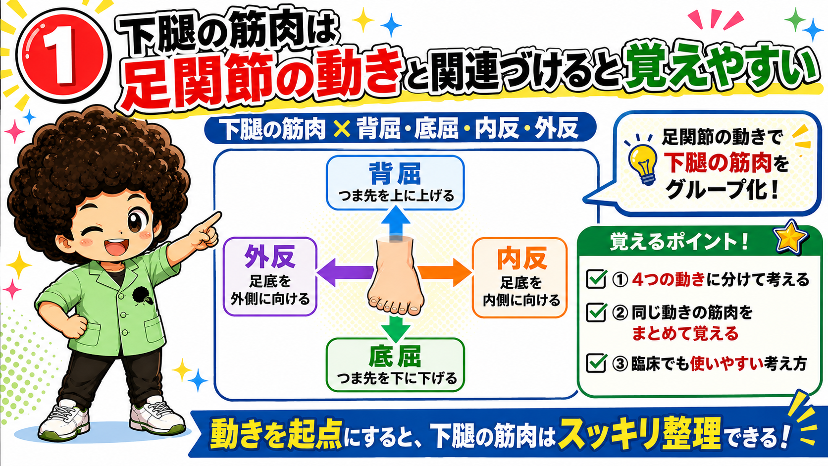 背屈・底屈・内反・外反の4つの足関節の動きを矢印で示した図
