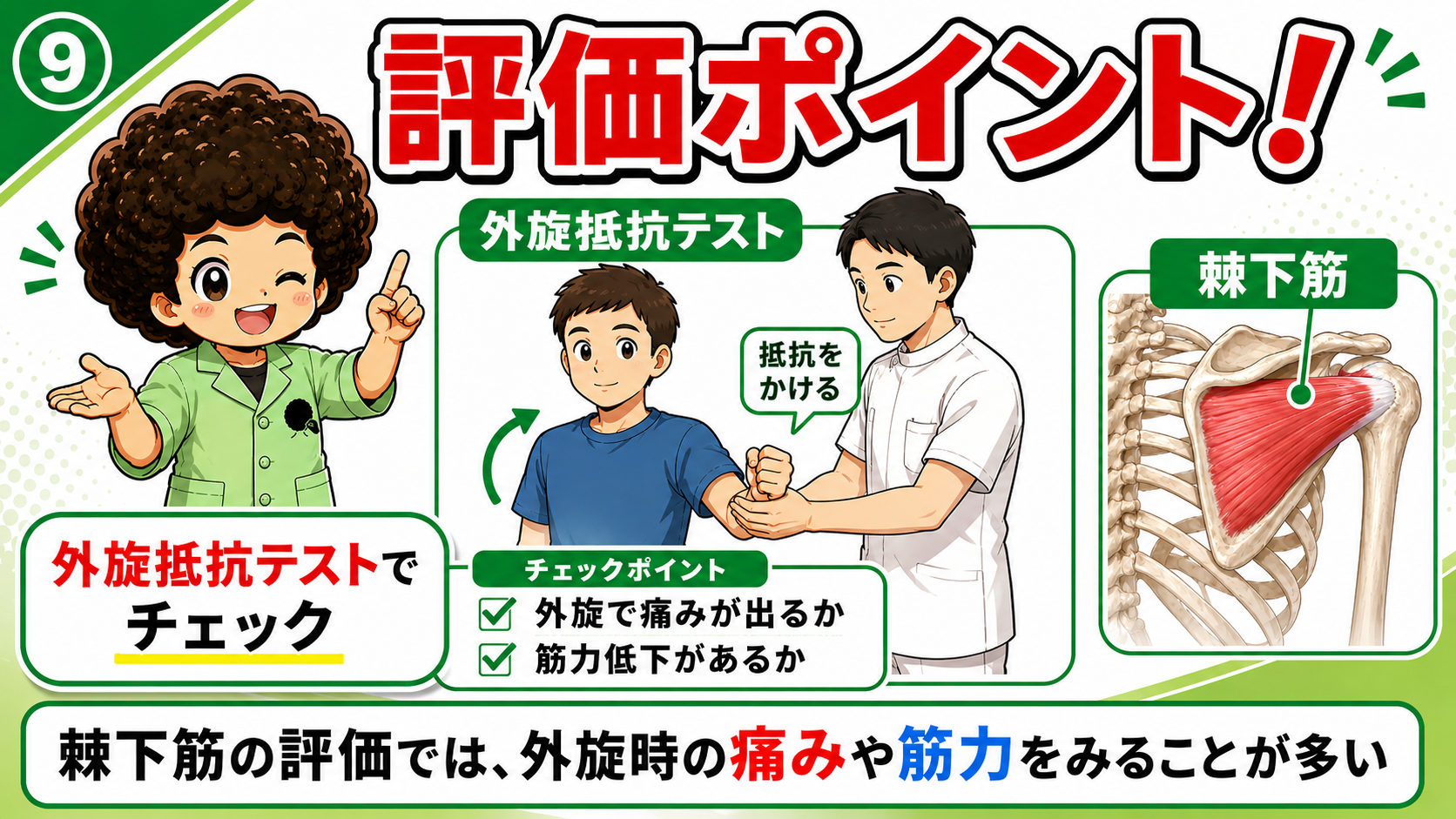 外旋抵抗テストで棘下筋を評価する図