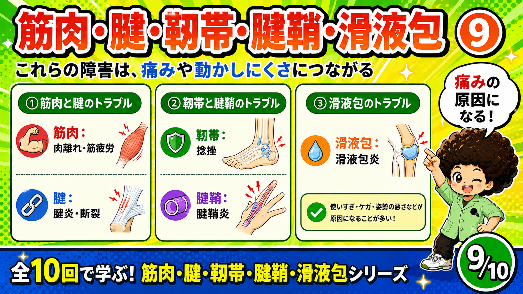 筋肉・腱・靱帯・腱鞘・滑液包の障害を示す図