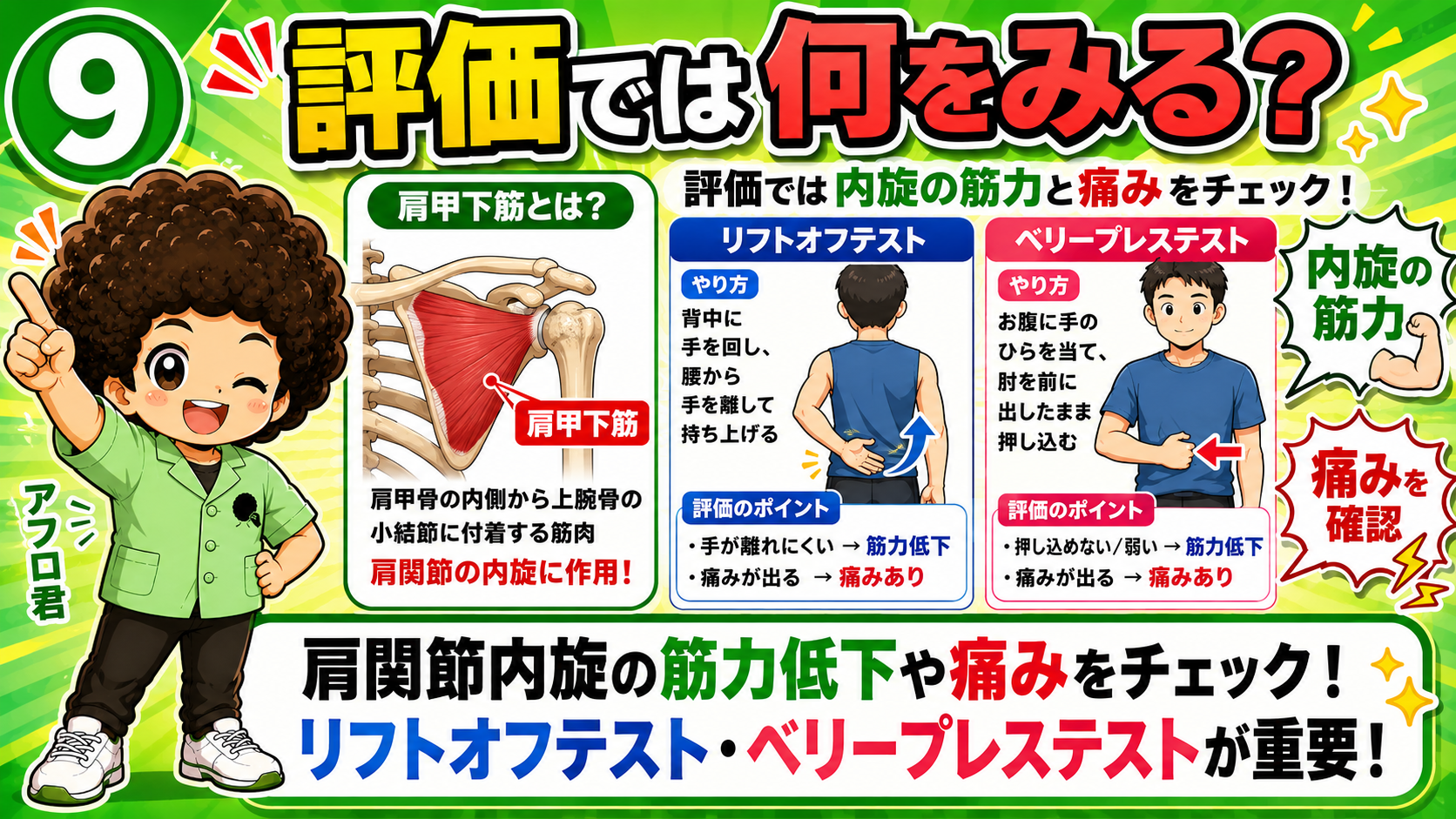 肩甲下筋を評価する内旋テストの図