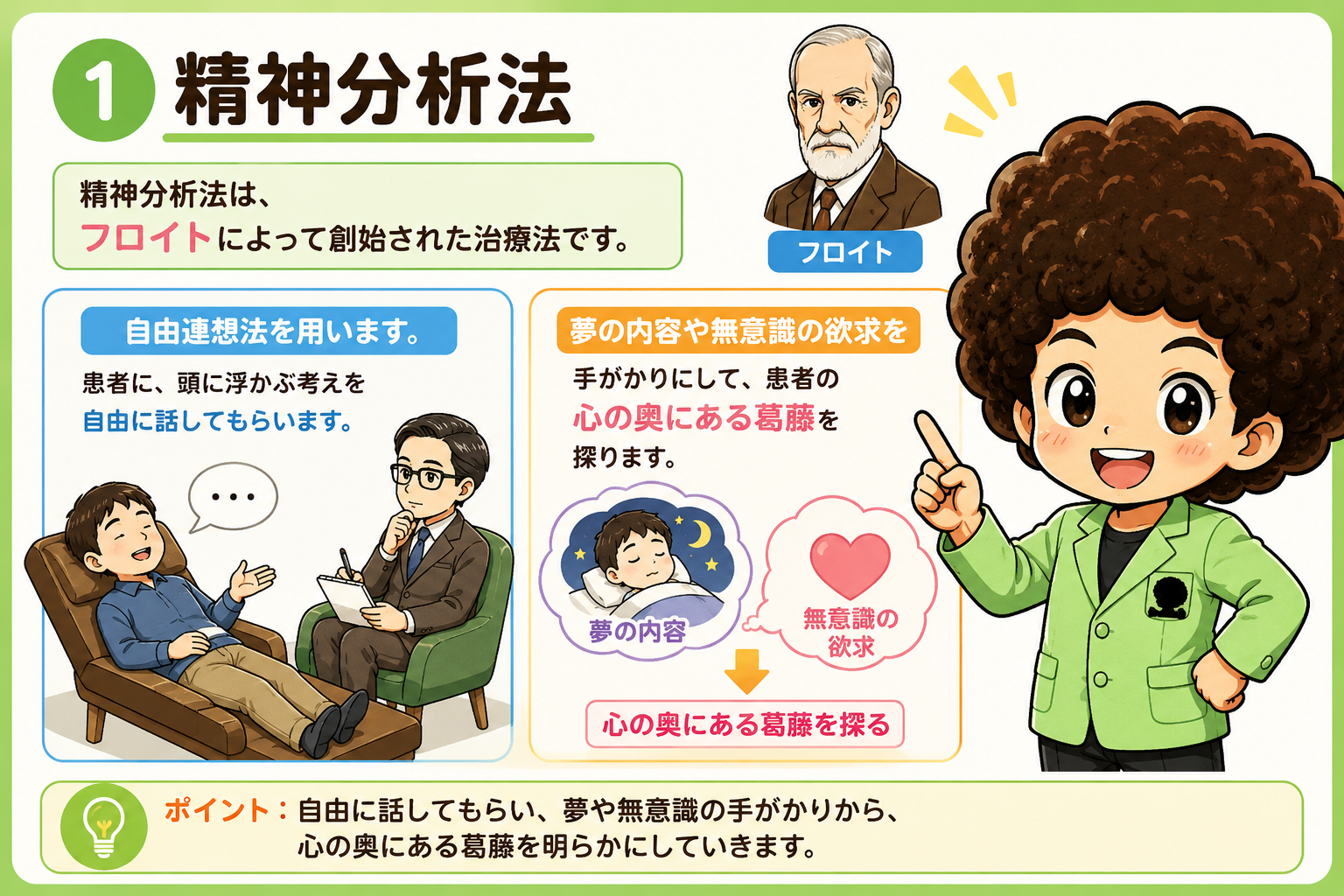 精神分析法＝フロイト創始。自由連想法で無意識の葛藤を探る