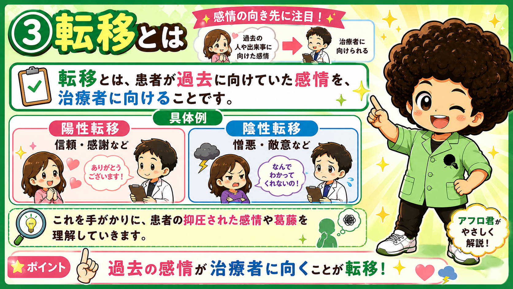 転移＝過去の感情が治療者に向くこと。陽性転移と陰性転移