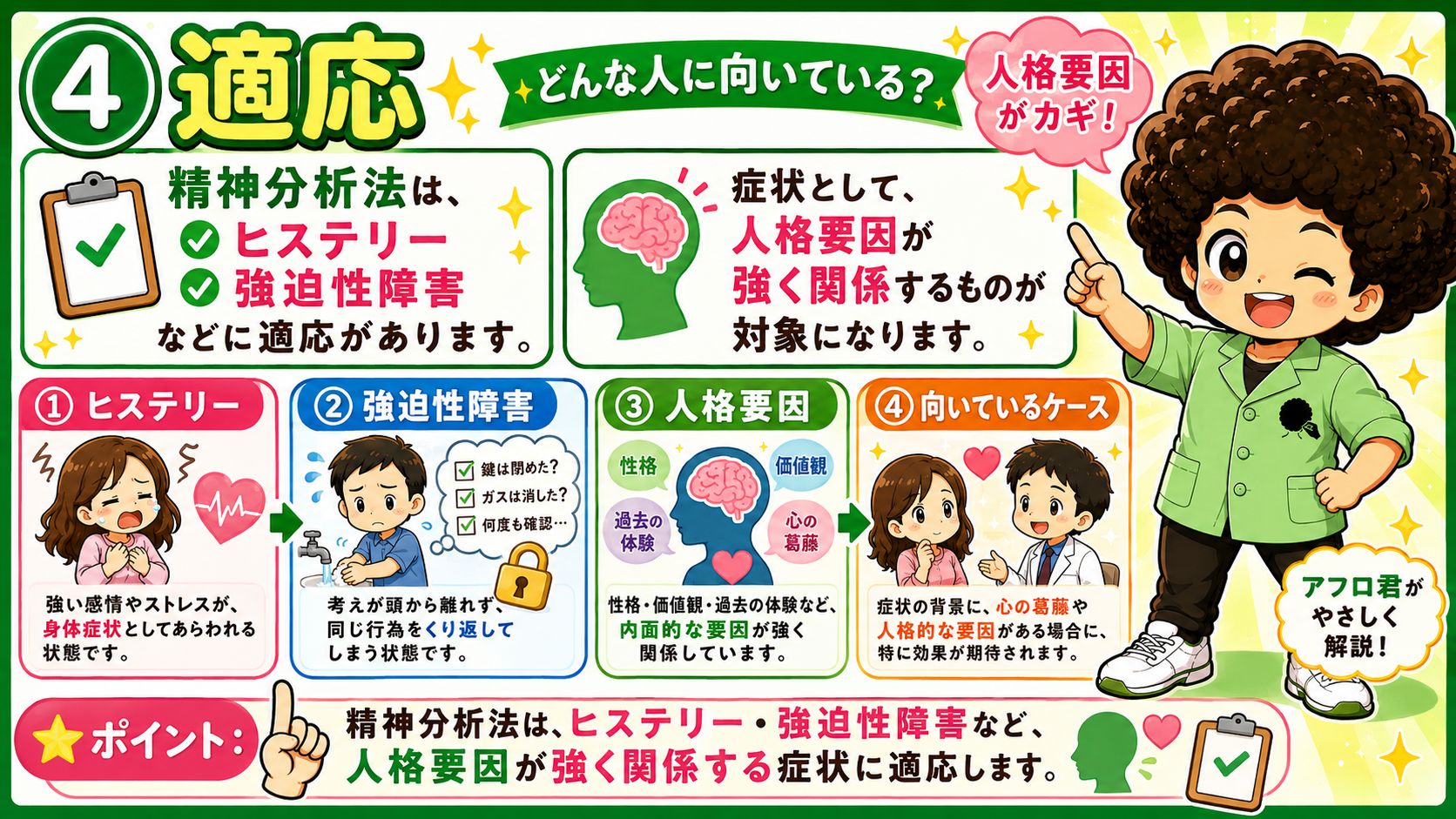 精神分析療法の適応｜精神分析療法の適応 1