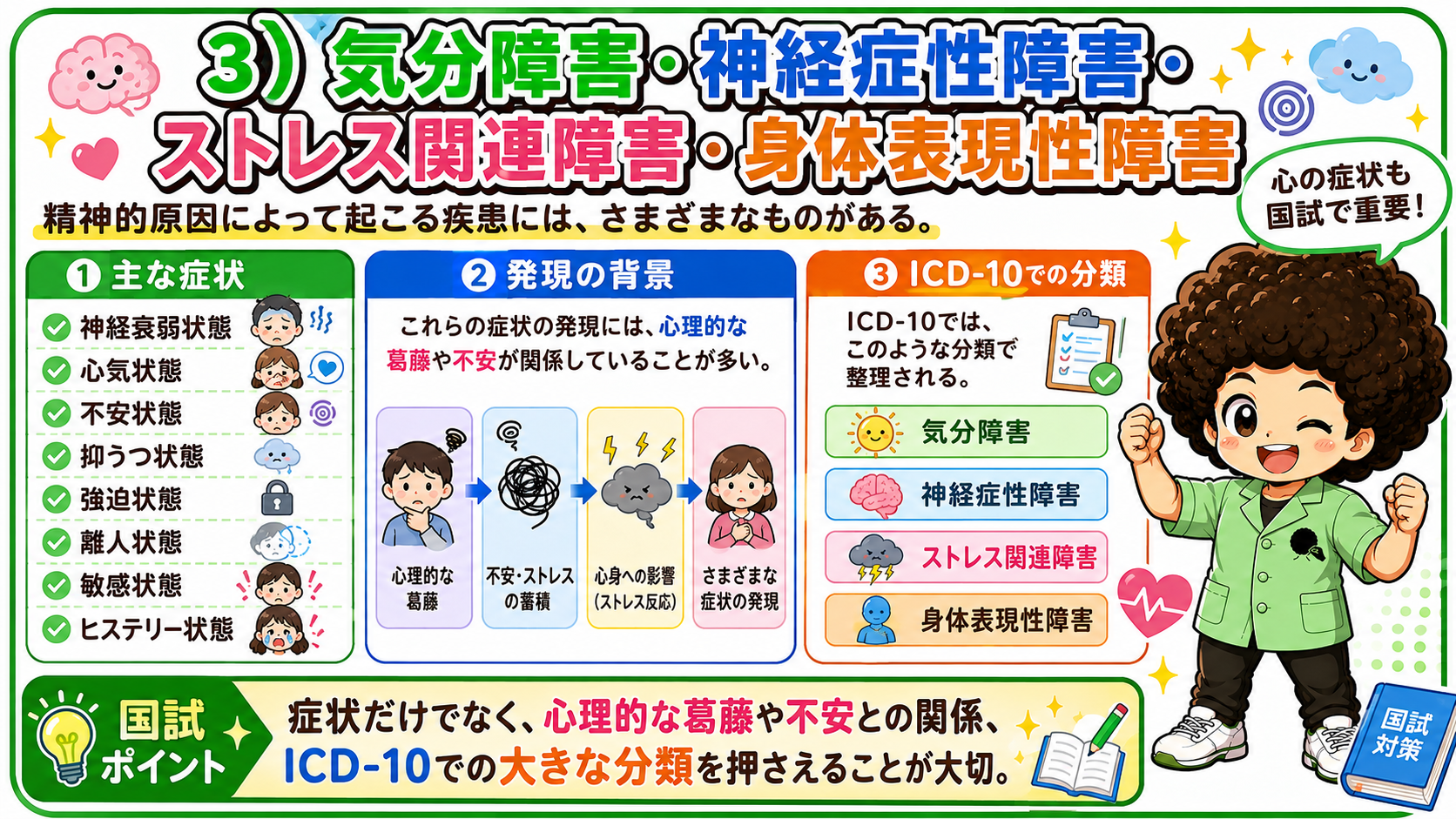 主な症状・発現の背景とICD-10での大分類