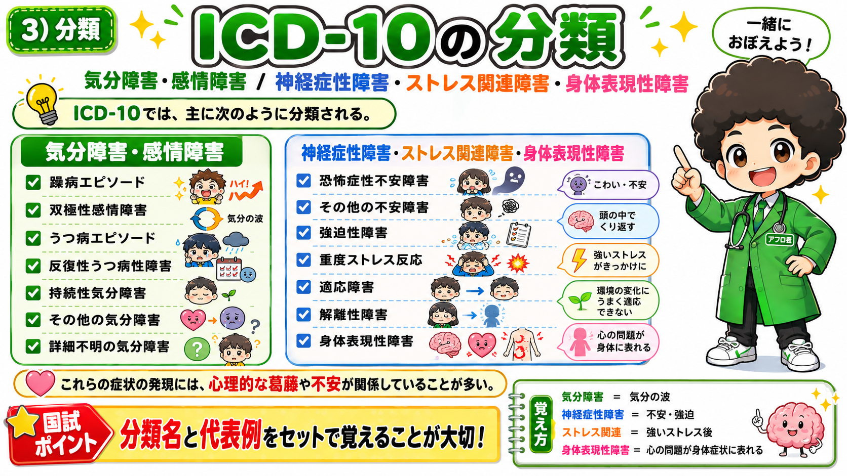 精神疾患の分類（ICD-10）｜精神疾患の分類（ICD-10） 1