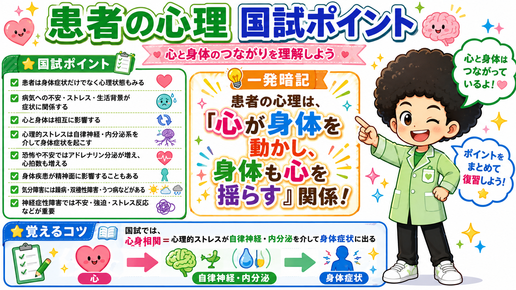 患者の心理 国試ポイントまとめ