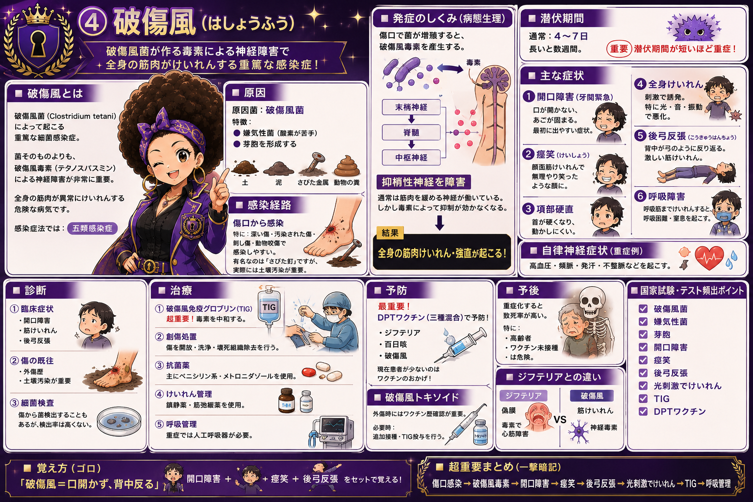 破傷風：創傷感染→毒素→開口障害・痙笑・後弓反張の流れ