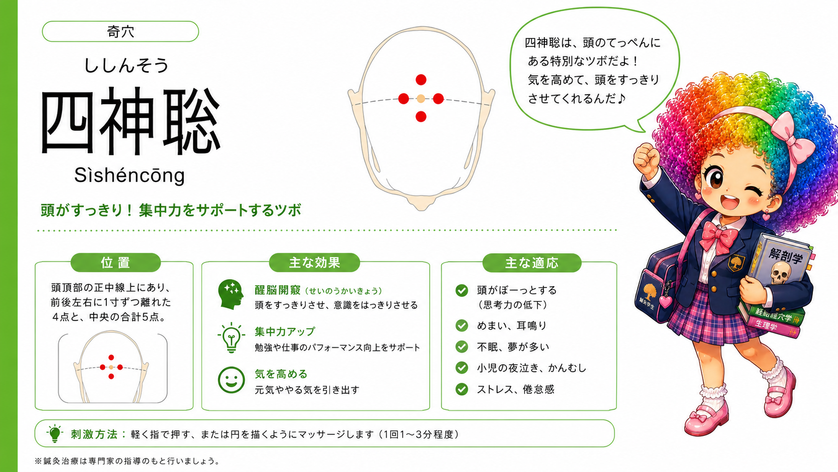 四神聡（ししんそう）＝頭頂部の正中線上、前後左右に1寸ずつ離れた4点と中央の合計5点