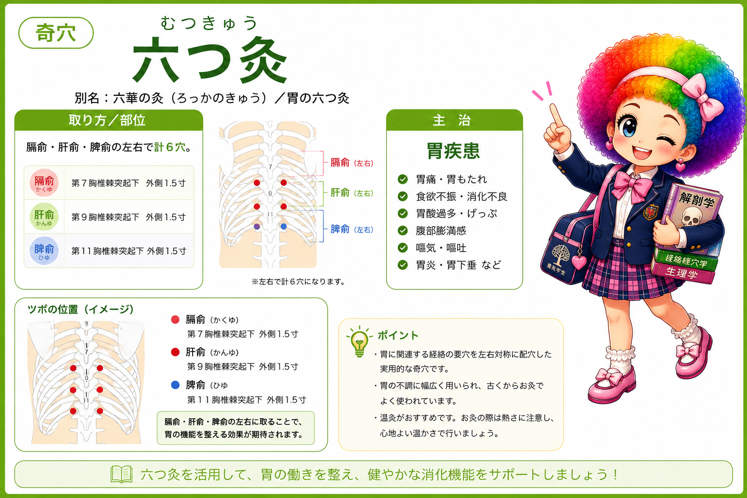 六つ灸＝膈兪・肝兪・脾兪の左右で計6穴。主治は胃疾患