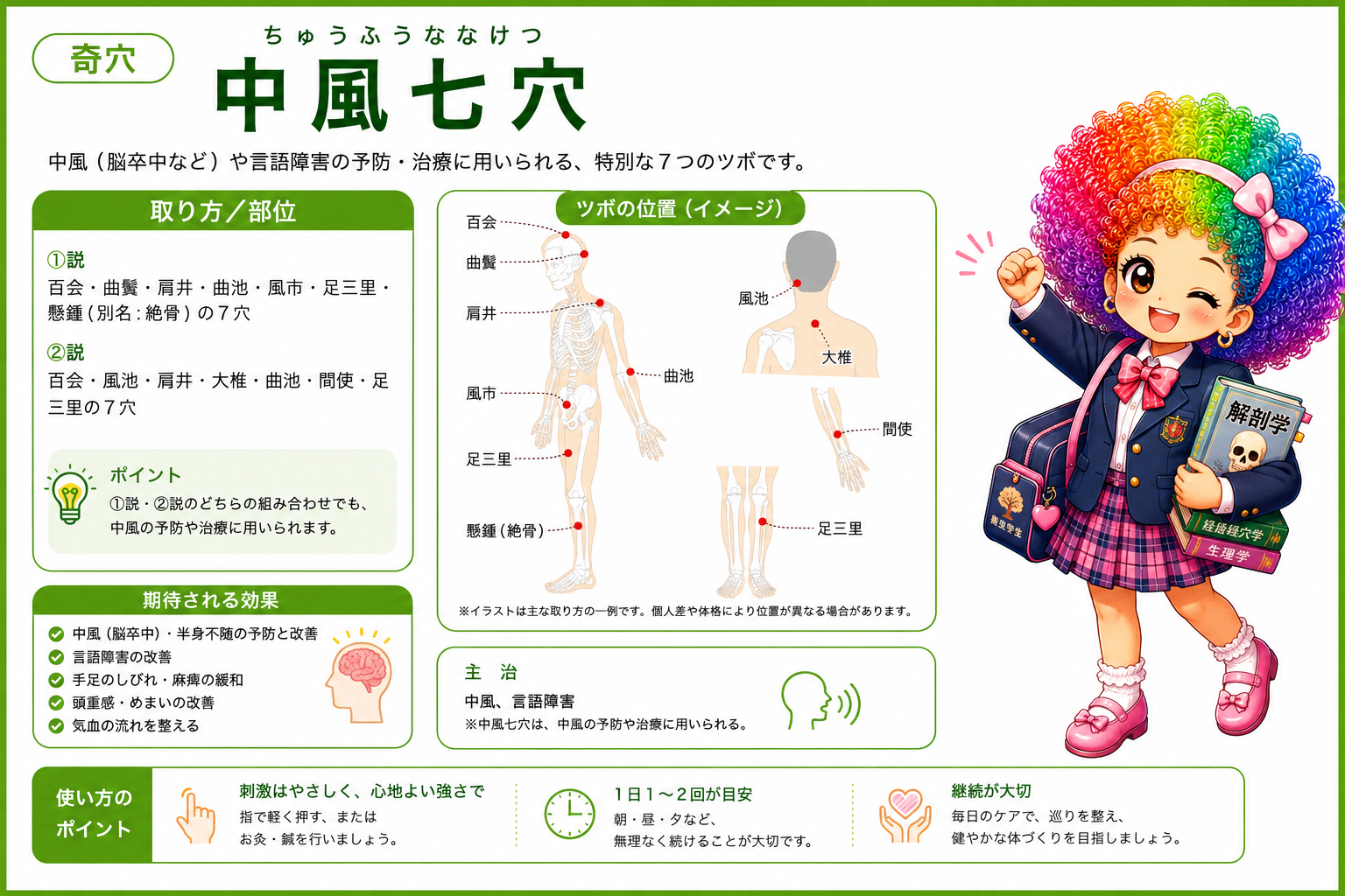 中風七穴＝中風（脳卒中など）や言語障害の予防・治療に用いる7つのツボ（①説・②説がある）