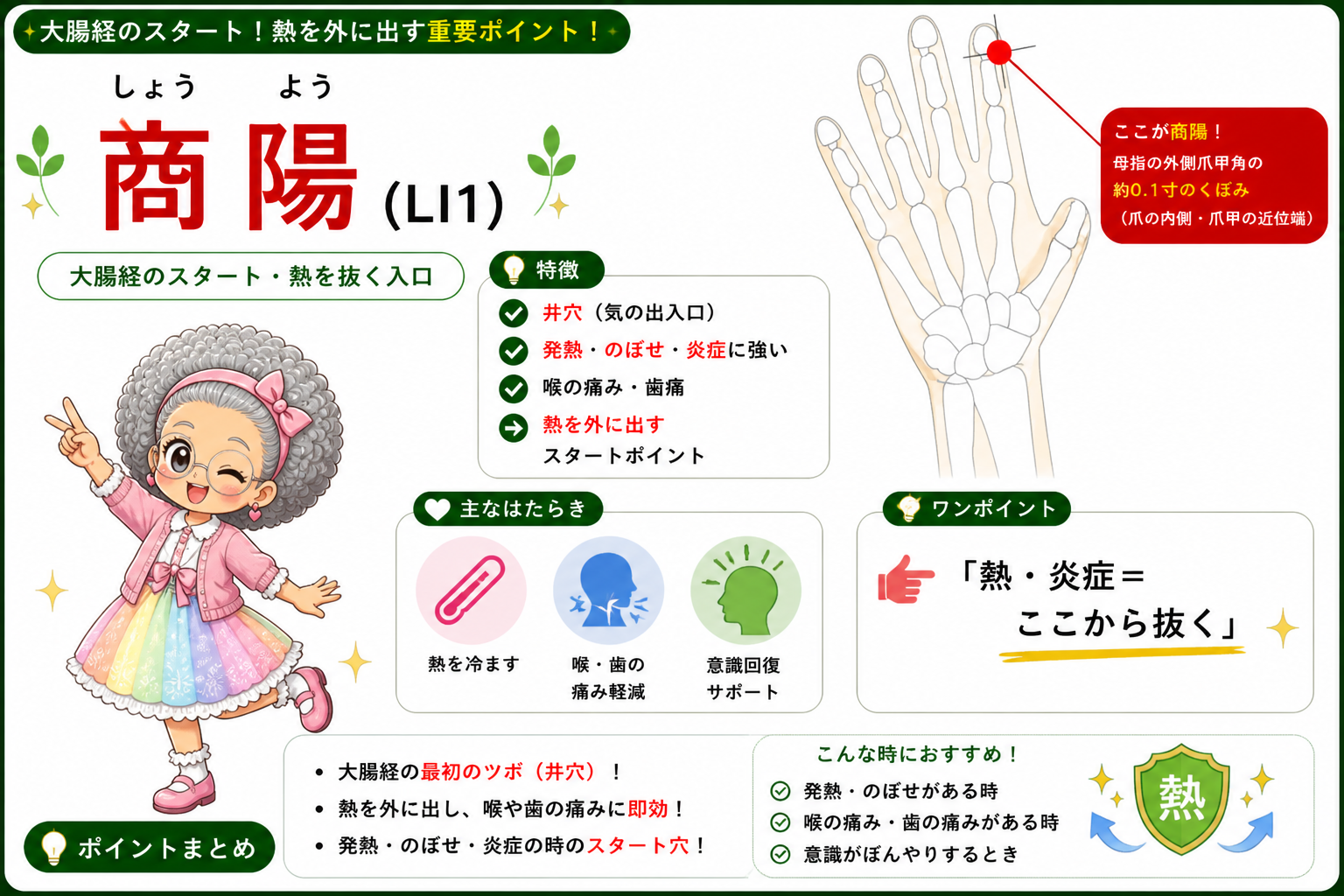 商陽（LI1）＝大腸経のスタート。示指の外側爪甲角、約0.1寸のくぼみに取る井穴