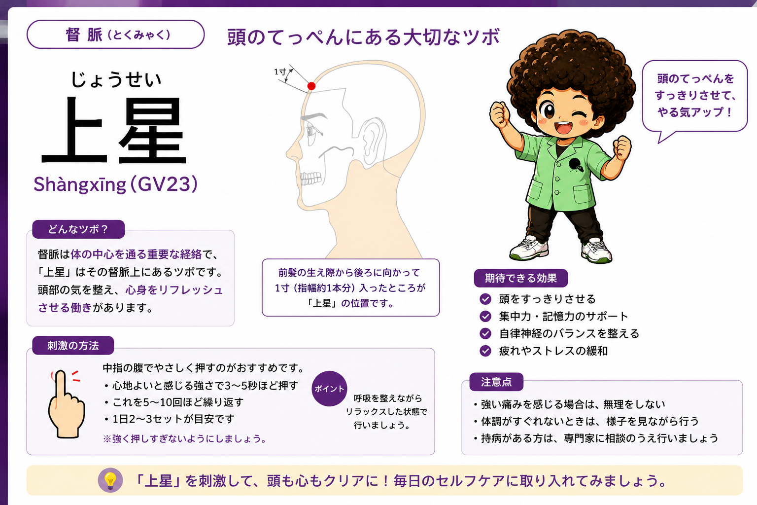 上星（GV23）のスライド。「督脈は体の中心を通る重要な経絡」と説明されている