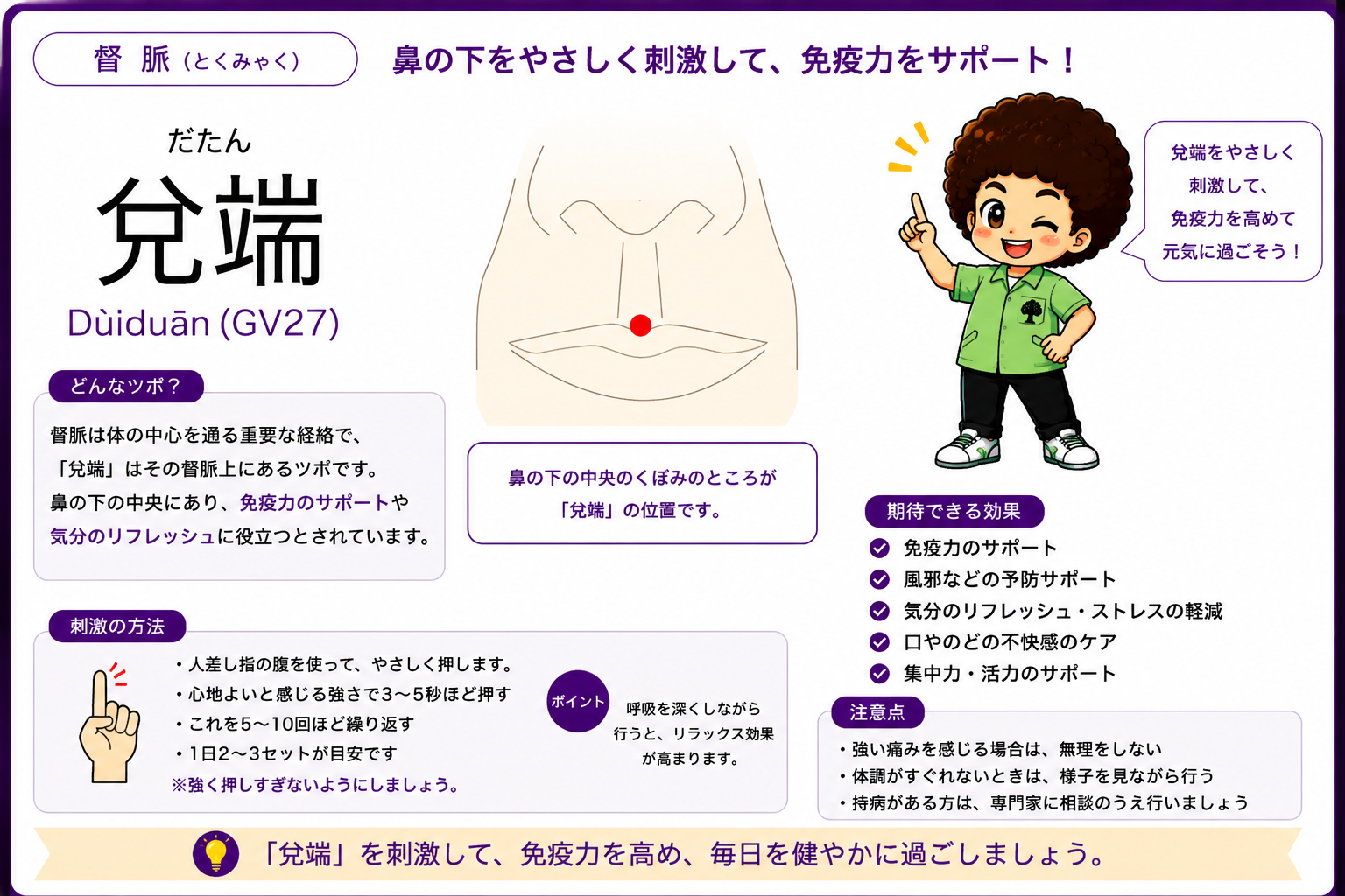 兌端（GV27）は鼻の下の中央のくぼみ。督脈のスライド収録分の最上位の経穴