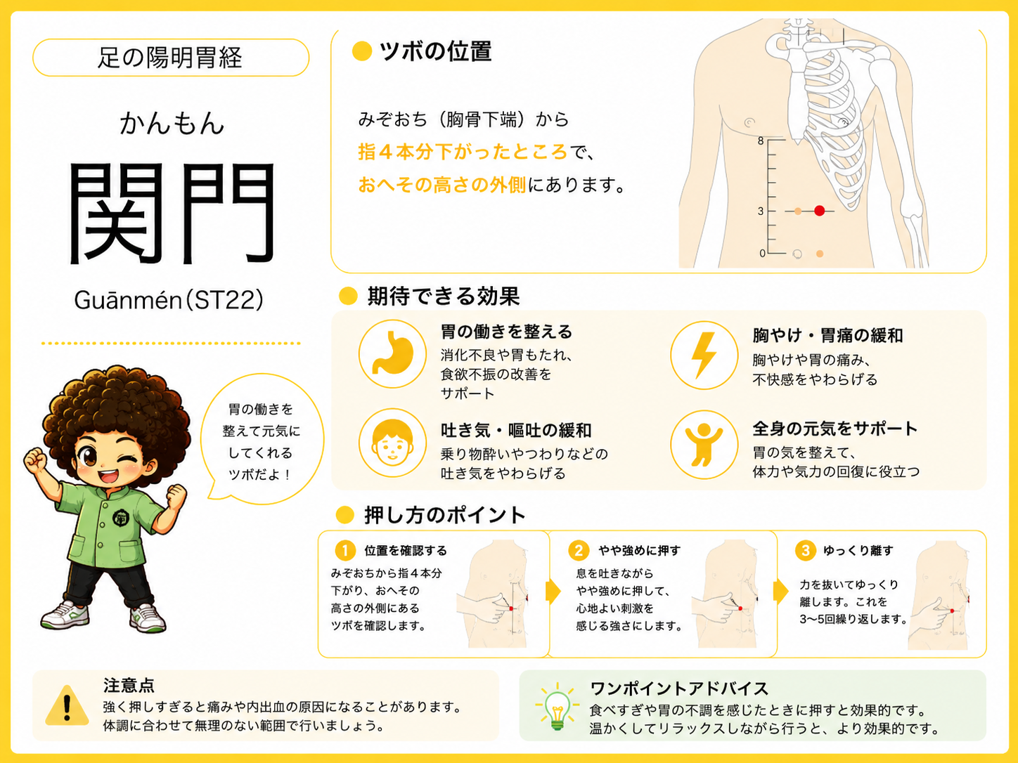 関門（ST22）— みぞおちから指4本分下、おへその高さの外側