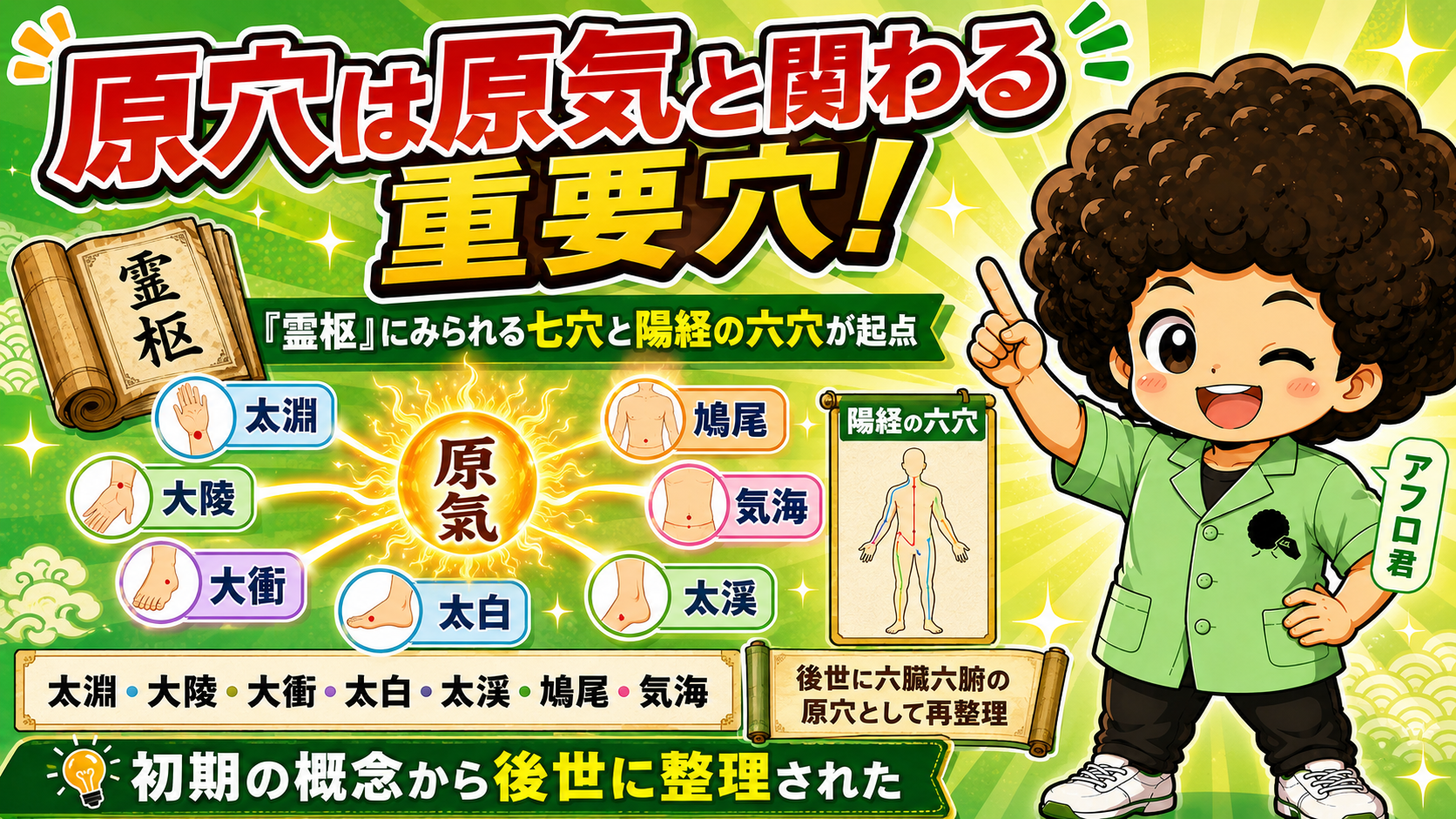 『霊枢』の原穴七穴＋陽経の六穴が起点。後世に六臓六腑の原穴へ再整理
