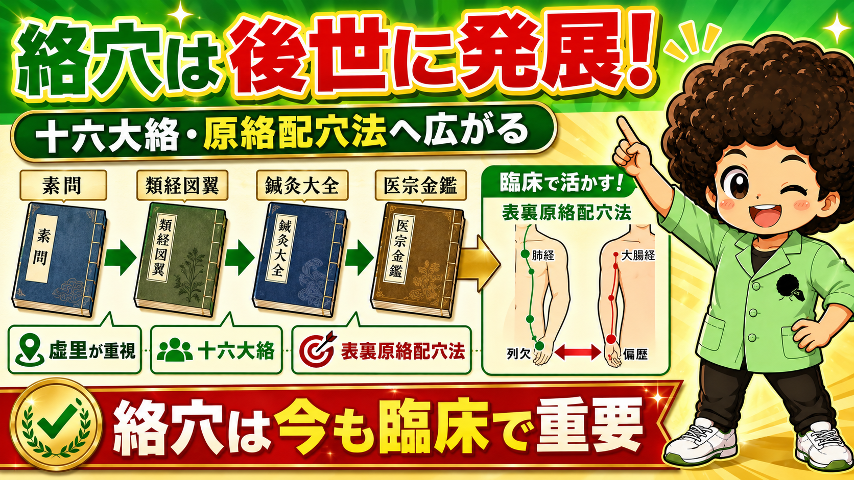 絡穴は十六大絡・原絡配穴法へ発展。肺経・列欠と大腸経・偏歴の表裏原絡配穴法