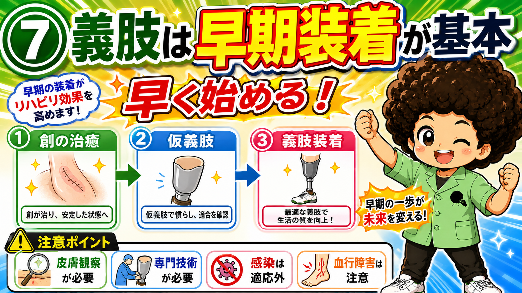 創の治癒→仮義肢→本義肢装着。義肢は早期装着が基本