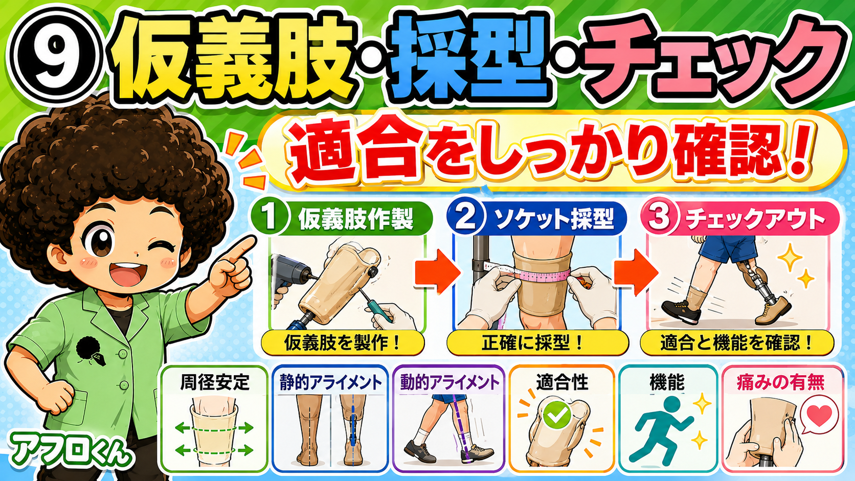 仮義肢作製→ソケット採型→チェックアウト（適合・アライメント確認）