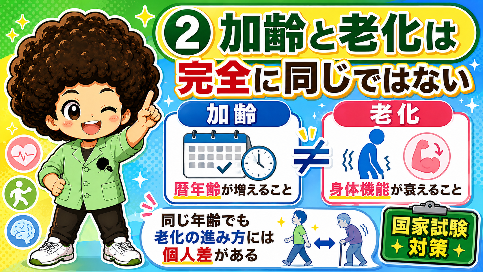 加齢＝暦年齢が増える／老化＝身体機能が衰える