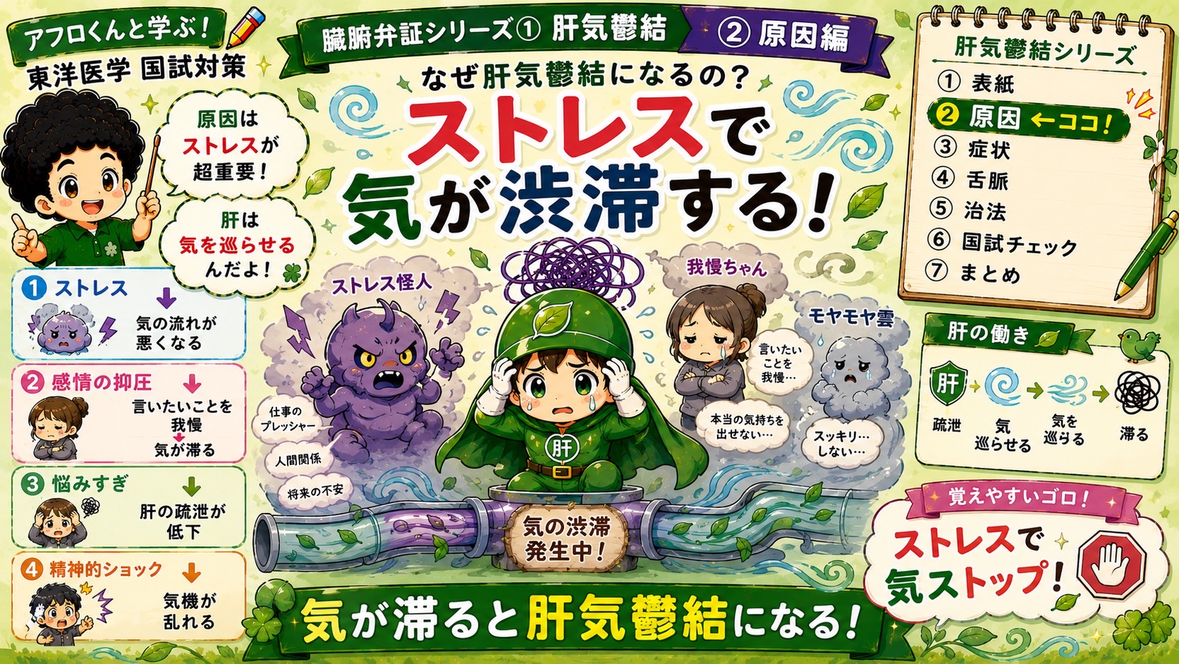 肝気鬱結の原因——ストレスで気が渋滞する（原因編）