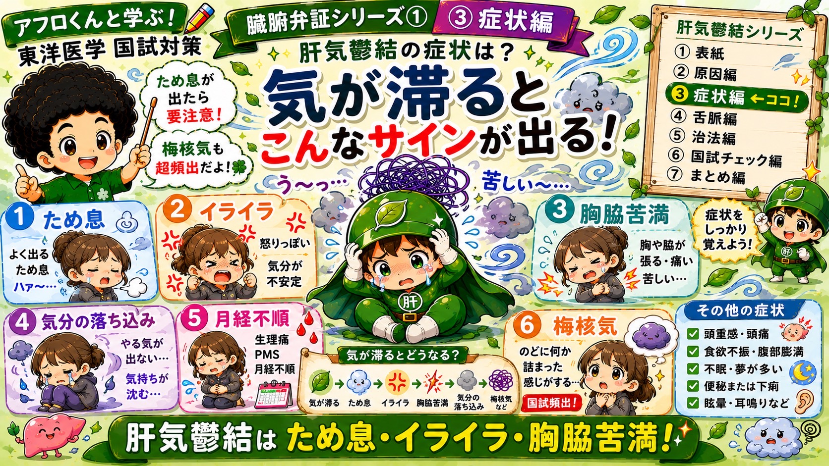 肝気鬱結の症状——ため息・イライラ・胸脇苦満・梅核気（症状編）