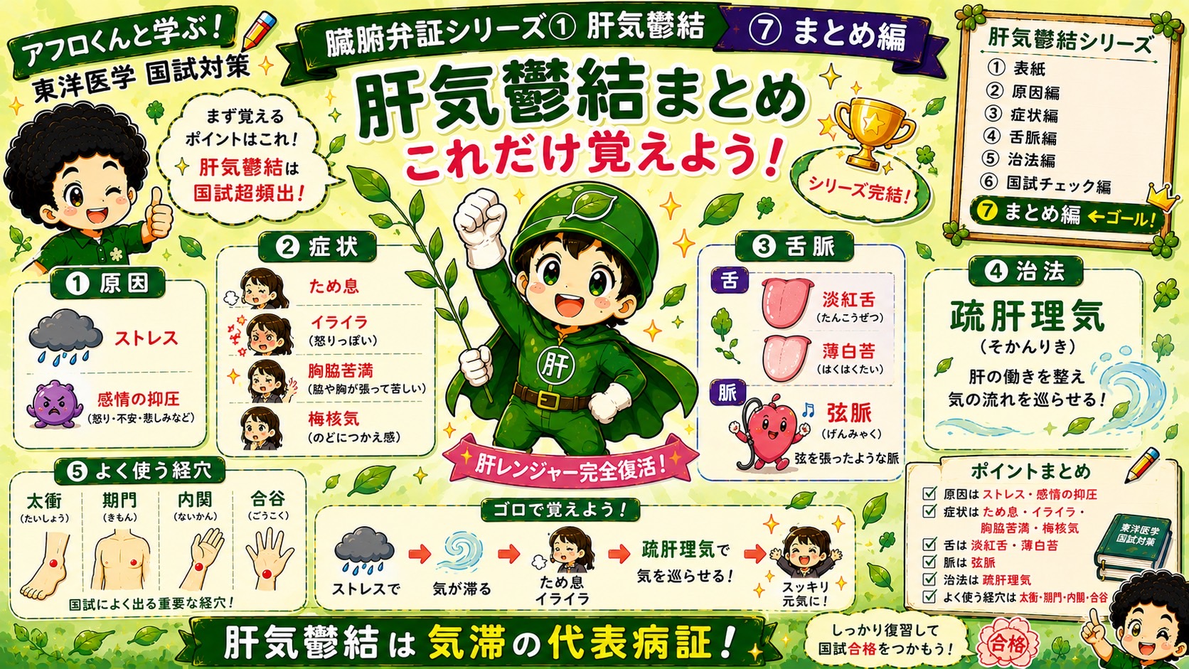 肝気鬱結まとめ——原因・症状・舌脈・治法・経穴の総整理（まとめ編）