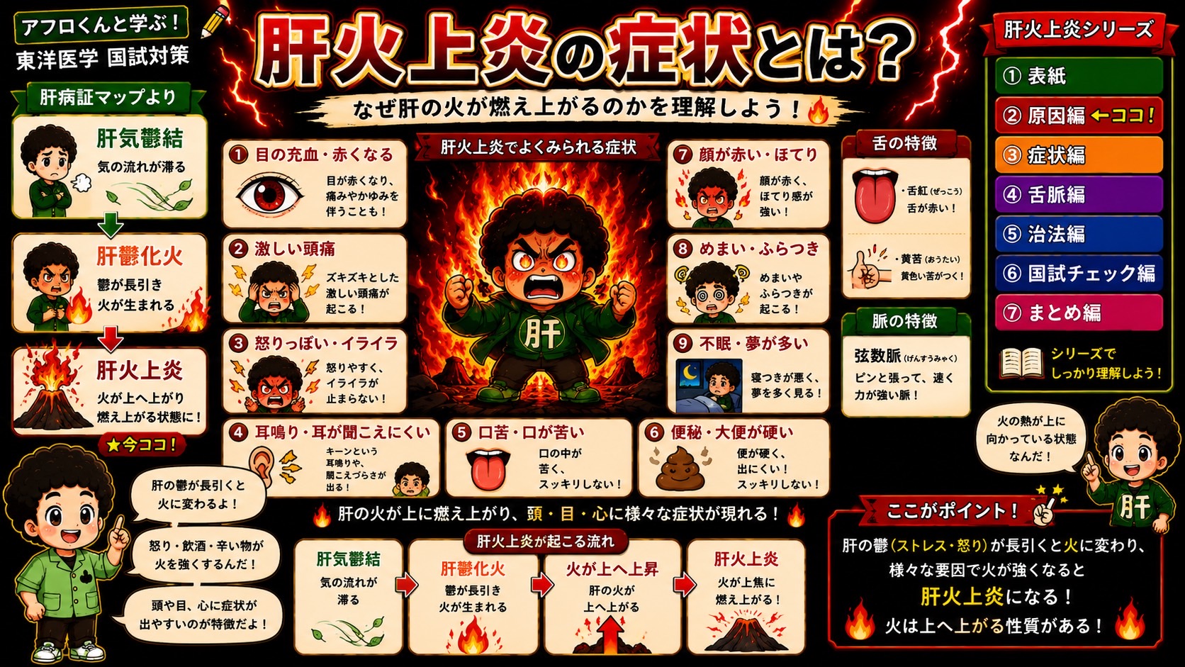 肝火上炎でよくみられる9つの症状（症状編）
