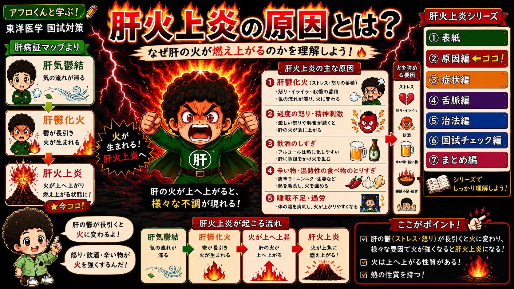 肝火上炎の原因と起こる流れ（原因編）