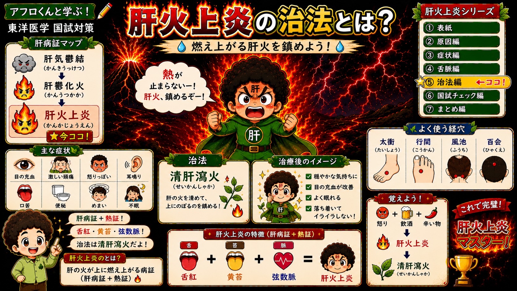 肝火上炎の治法・清肝瀉火とよく使う経穴（治法編）