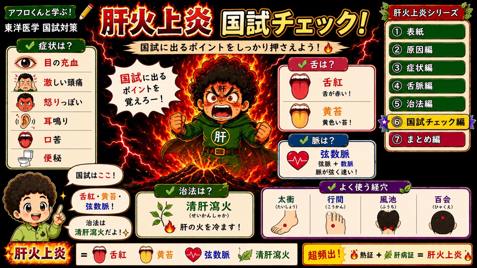 肝火上炎の国試チェックポイント（国試チェック編）