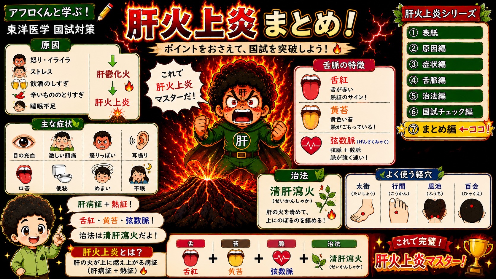 肝火上炎の総まとめ（まとめ編）