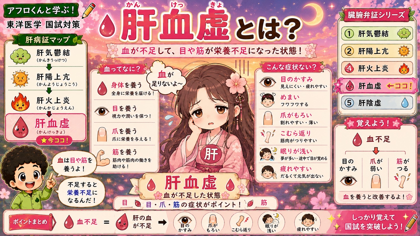 肝血虚｜肝血虚 1