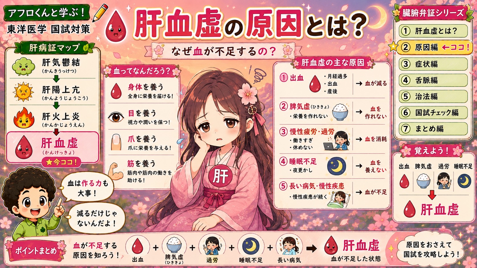 肝血虚の主な原因：出血・脾気虚・過労・睡眠不足・慢性疾患