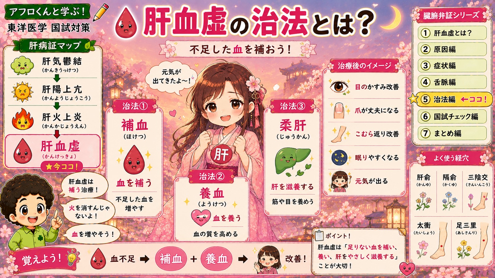 肝血虚の治法：補血・養血・柔肝